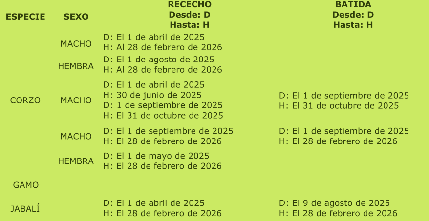 ESPECIE SEXO RECECHO Desde: D Hasta: H BATIDA Desde: D Hasta: H MACHO D: El 1 de abril de 2025 H: Al 28 de febrero de 2026 HEMBRA D: El 1 de agosto de 2025 H: Al 28 de febrero de 2026 CORZO MACHO D: El 1 de abril de 2025 H: 30 de junio de 2025 D: 1 de septiembre de 2025 H: El 31 de octubre de 2025 D: El 1 de septiembre de 2025 H: El 31 de octubre de 2025 MACHO D: El 1 de septiembre de 2025 H: El 28 de febrero de 2026 D: El 1 de septiembre de 2025 H: El 28 de febrero de 2026 HEMBRA D: El 1 de mayo de 2025 H: El 28 de febrero de 2026 GAMO JABAL D: El 1 de abril de 2025 H: El 28 de febrero de 2026 D: El 9 de agosto de 2025 H: El 28 de febrero de 2026
